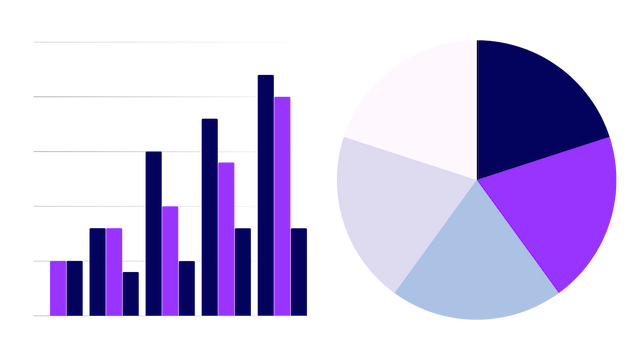 Erweiterte Analysen und Einblicke