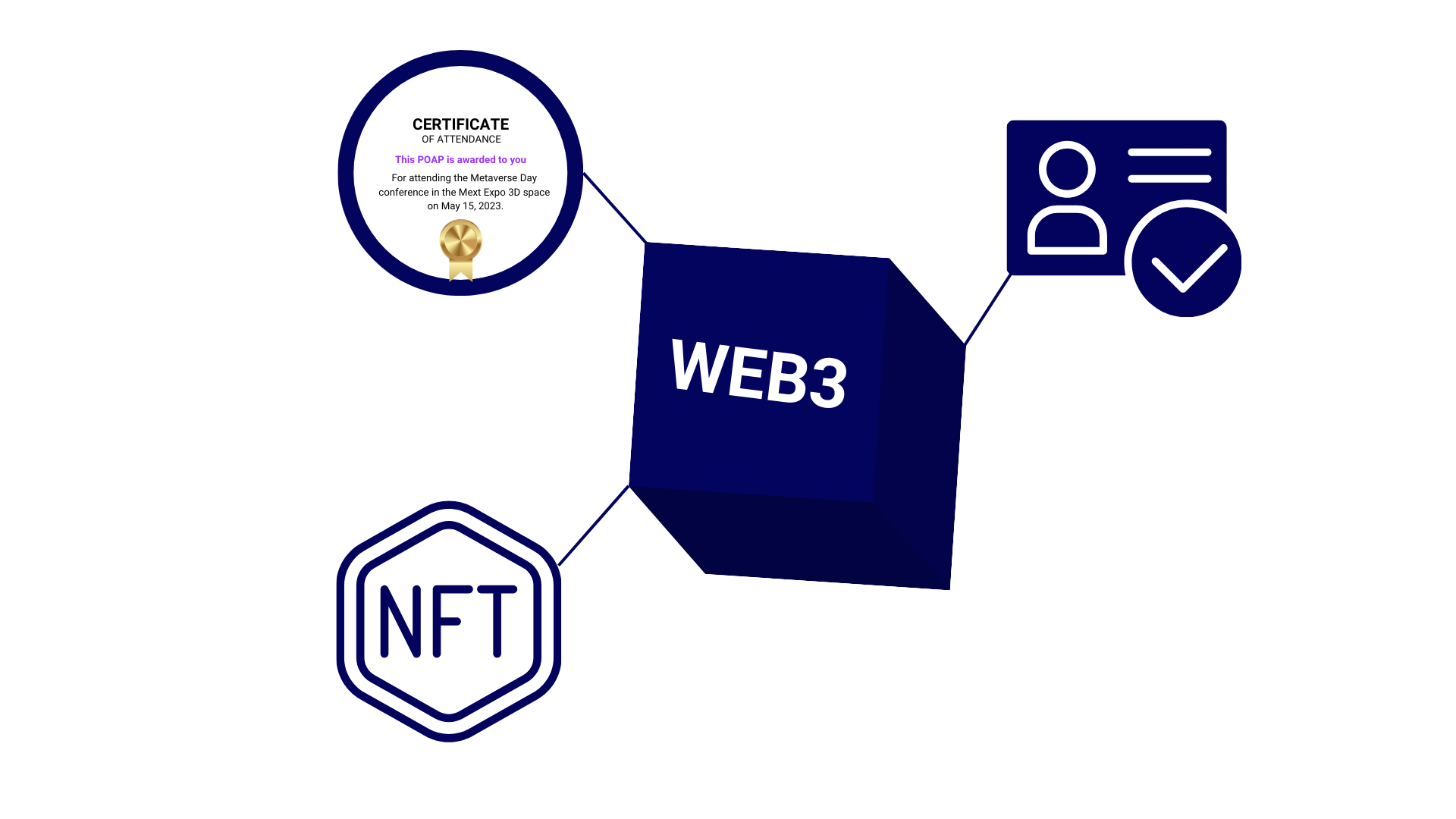 WEB 3 Features: